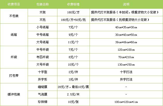 安国市到龙口物流专线