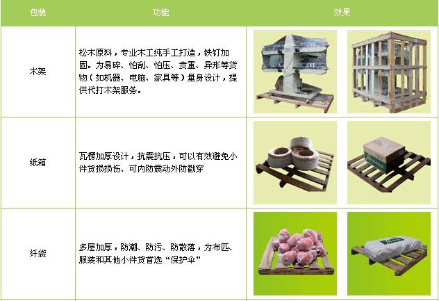 安国市到龙口物流专线